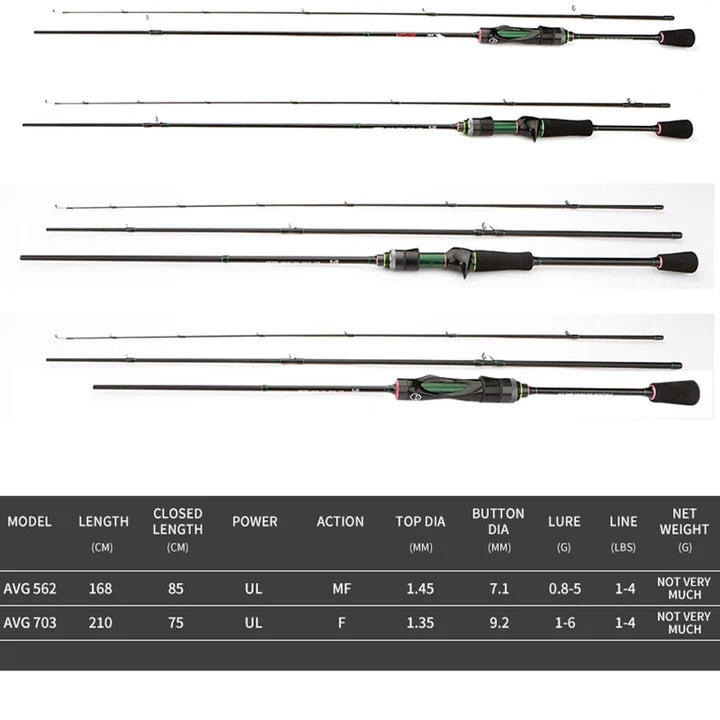 TENTRIP™ Venom Spinning & Baitcasting Fishing Rods 1.68m/2.1m